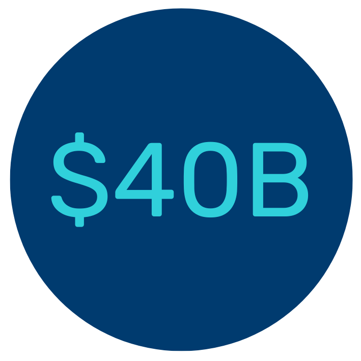 $40B