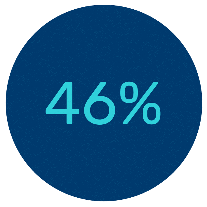 46